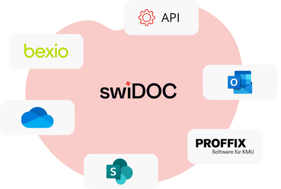Illustration of swiDOC integrations