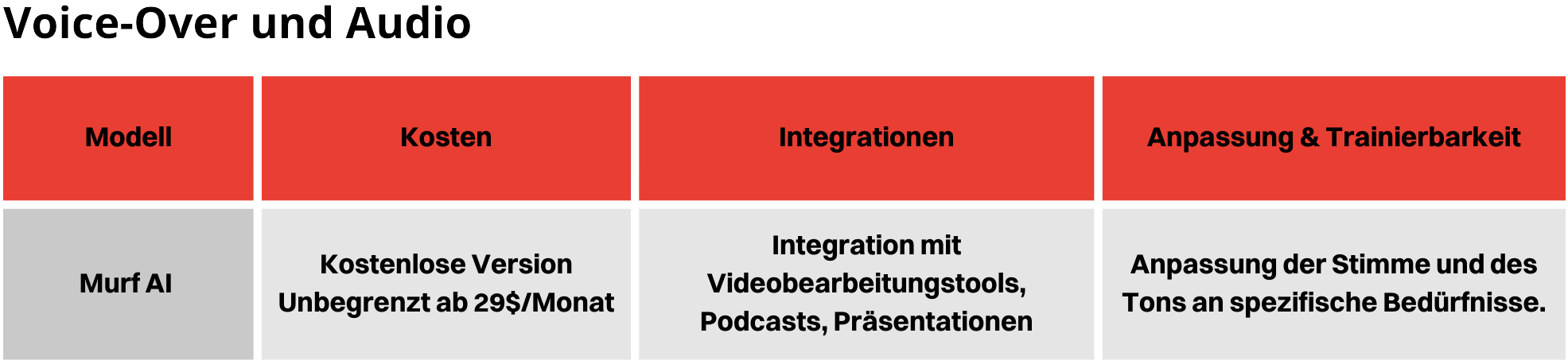 Tabelle VoiceOver Und Audio